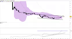 VEOM GROUP - Mensile