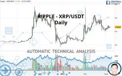 Ripple Xrp Usdt Quote Financial Instrument Overview