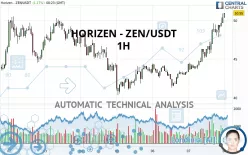 HORIZEN - ZEN/USDT - 1H