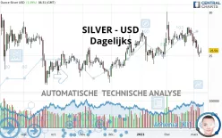 SILVER - USD - Dagelijks