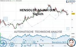 HENSOLDT AG INH O.N. - Täglich