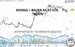 KOENIG + BAUER AG ST O.N. - Täglich