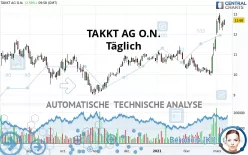 TAKKT AG O.N. - Täglich