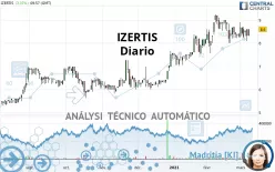 IZERTIS - Diario