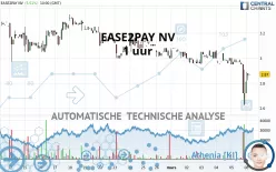 EASE2PAY NV - 1 uur