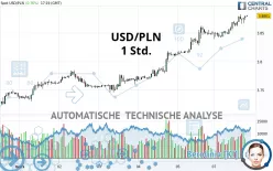 USD/PLN - 1 Std.