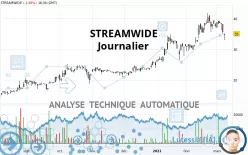 STREAMWIDE - Journalier