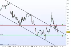 CNP ASSURANCES - 4H