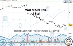 WALMART INC. - 1 Std.