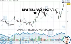 MASTERCARD INC. - 1H