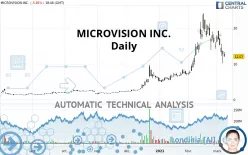 MICROVISION INC. - Daily