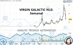 VIRGIN GALACTIC HLD. - Semanal