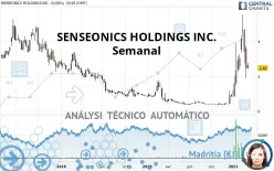 SENSEONICS HOLDINGS INC. - Semanal