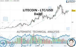 LITECOIN - LTC/USD - Daily