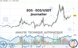 EOS - EOS/USDT - Journalier