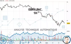 EBAY INC. - 1H