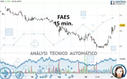 FAES - 15 min.