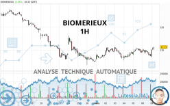 BIOMERIEUX - 1H