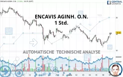 ENCAVIS AGINH. O.N. - 1 Std.