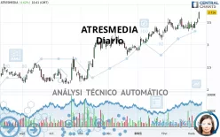 ATRESMEDIA - Täglich