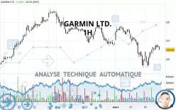 GARMIN LTD. - 1H