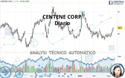 CENTENE CORP. - Diario