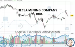 HECLA MINING COMPANY - 15 min.