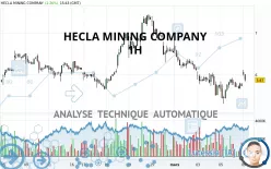 HECLA MINING COMPANY - 1H