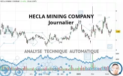 HECLA MINING COMPANY - Journalier