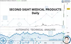 SECOND SIGHT MEDICAL PRODUCTS - Daily