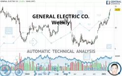 GE AEROSPACE - Weekly