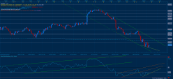 USD/JPY - 2H