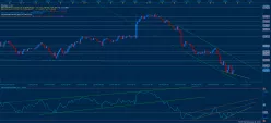 USD/JPY - 2 Std.