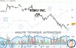 ROKU INC. - 1H