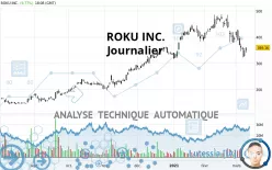 ROKU INC. - Journalier