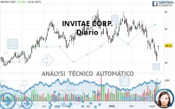 INVITAE CORP. - Diario