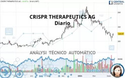 CRISPR THERAPEUTICS AG - Diario