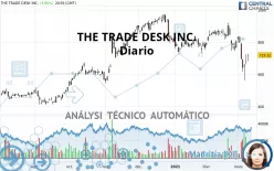 THE TRADE DESK INC. - Diario