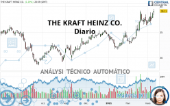 THE KRAFT HEINZ CO. - Täglich