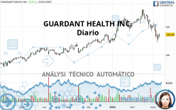 GUARDANT HEALTH INC. - Diario