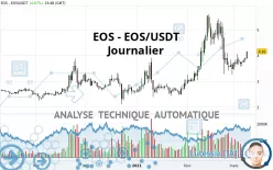 EOS - EOS/USDT - Journalier