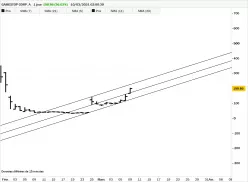 GAMESTOP CORP. A - Journalier