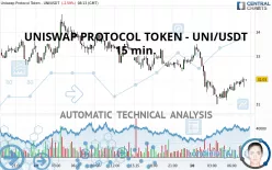 UNISWAP PROTOCOL TOKEN - UNI/USDT - 15 min.