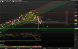 NASDAQ COMPOSITE INDEX - Giornaliero