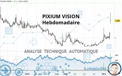 PIXIUM VISION - Wekelijks