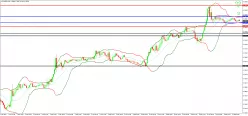 EUR/GBP - 30 min.