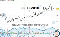 EOS - EOS/USDT - 1H