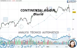 CONTINENTAL AG O.N. - Diario