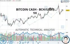 BITCOIN CASH - BCH/USDT - 1H