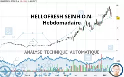 HELLOFRESH SEINH O.N. - Hebdomadaire